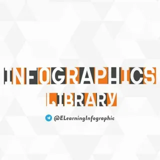 Infographics Library | E-Learning